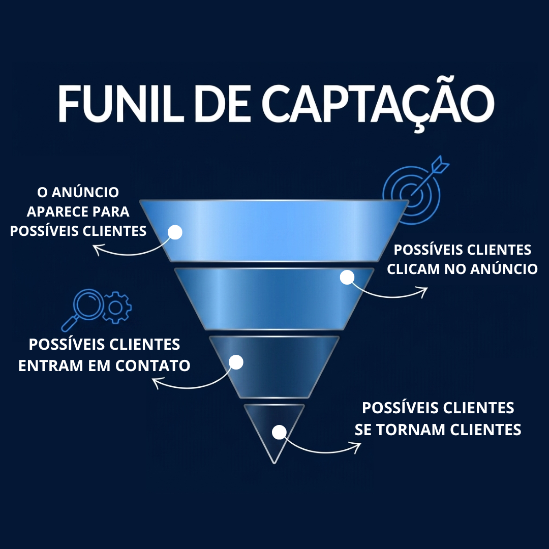 Dashboards de resultados e crescimento